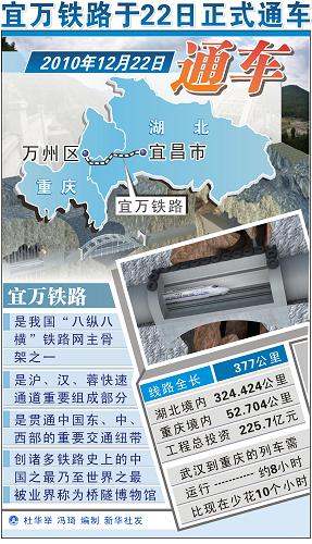 中国建设难度最大的山区铁路“宜万铁路”正式通车(shubang.net)